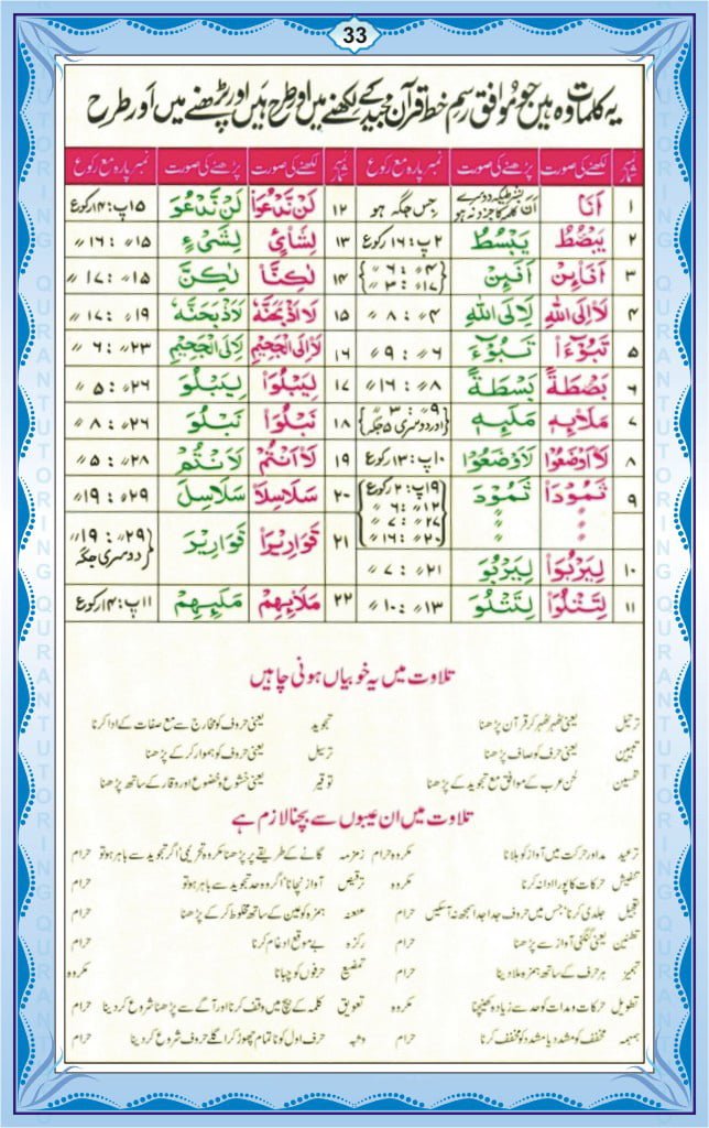 Noorani Qaida Page 33 – Lesson 17