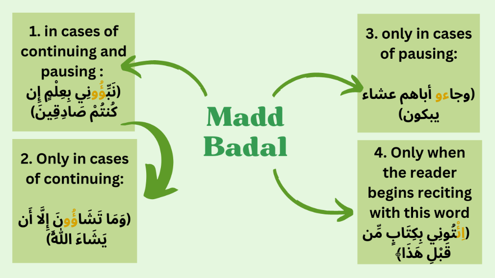 Madd Badal