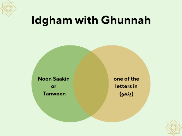 Idgham with Ghunna