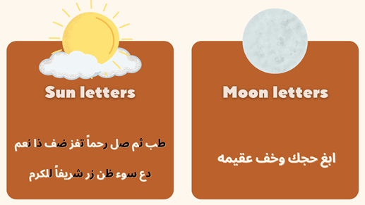 Sun and Moon letters in Arabic