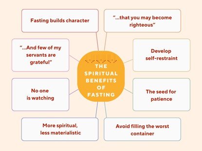 benefits of fasting