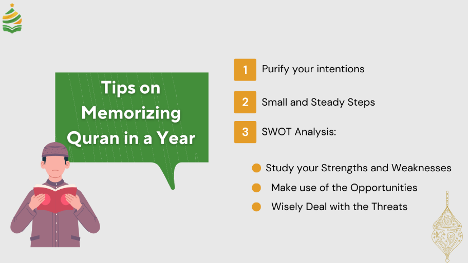 How to memorize Quran in a year