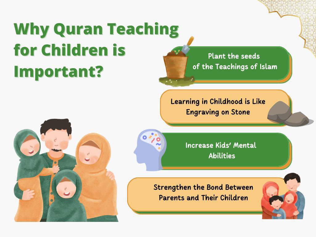 Learn Quran for Kids Fast & Easy