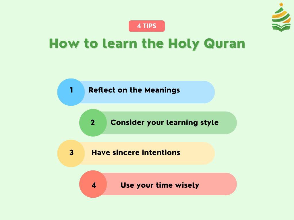 How to Learn Holy Quran