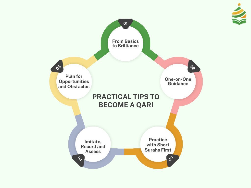 Practical Tips to Become a Qari of Quran